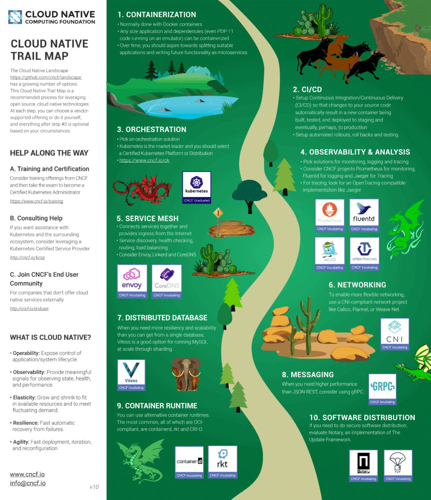 CNCF_TrailMap_latest