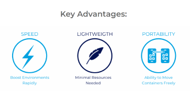 How do Kubernetes and Containers Help Your Enterprise?